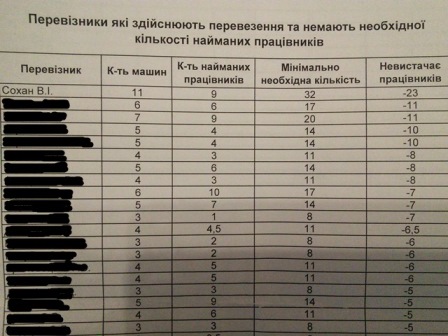 perevez marshr sohan