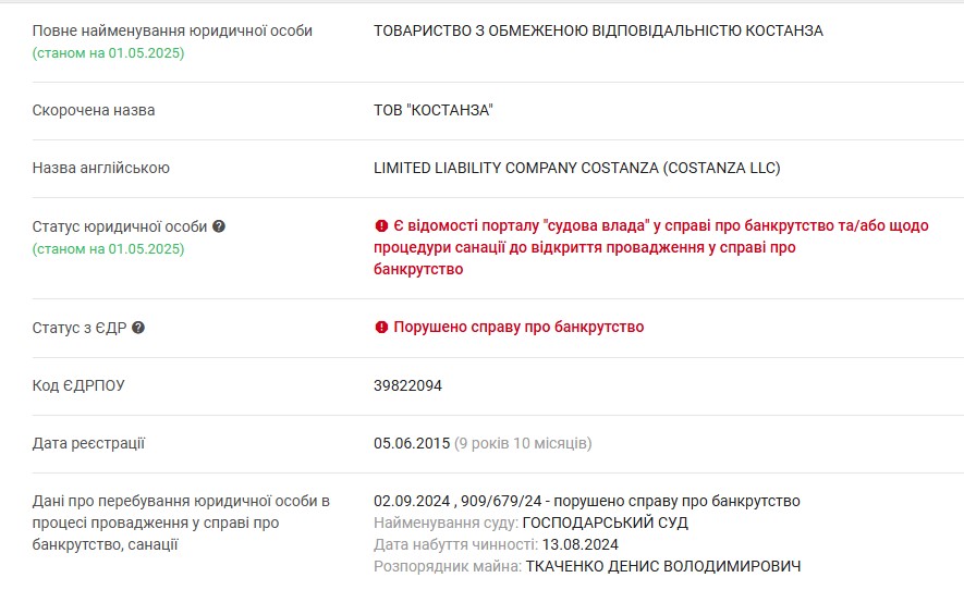 Хто скуповує держмайно в Івано-Франківській області: аналітика приватизації, ціни і переможці 12 12. konstanza