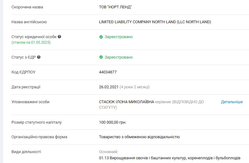 Хто скуповує держмайно в Івано-Франківській області: аналітика приватизації, ціни і переможці 17 16. nord lend