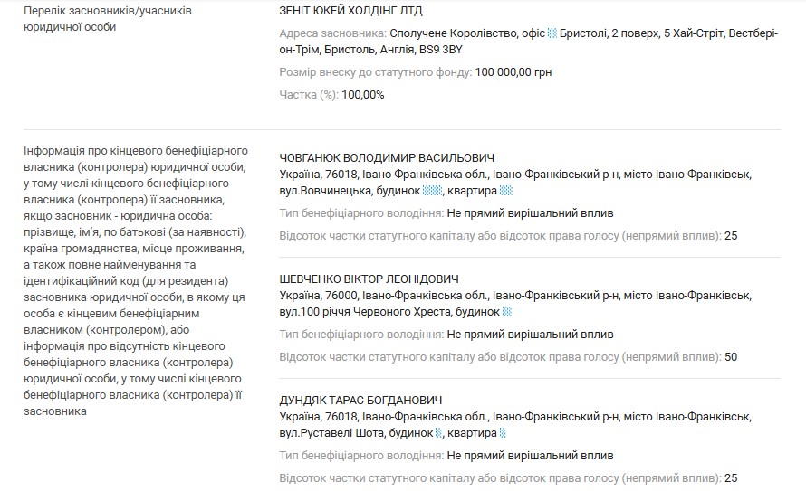 Хто скуповує держмайно в Івано-Франківській області: аналітика приватизації, ціни і переможці 21 19. gotel art menedzhment