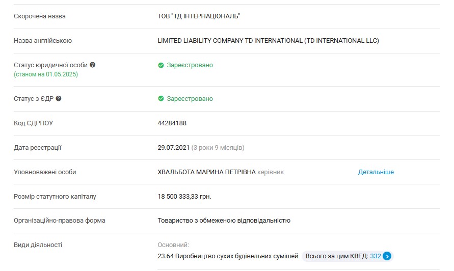 Хто скуповує держмайно в Івано-Франківській області: аналітика приватизації, ціни і переможці 23 21 td internaczional