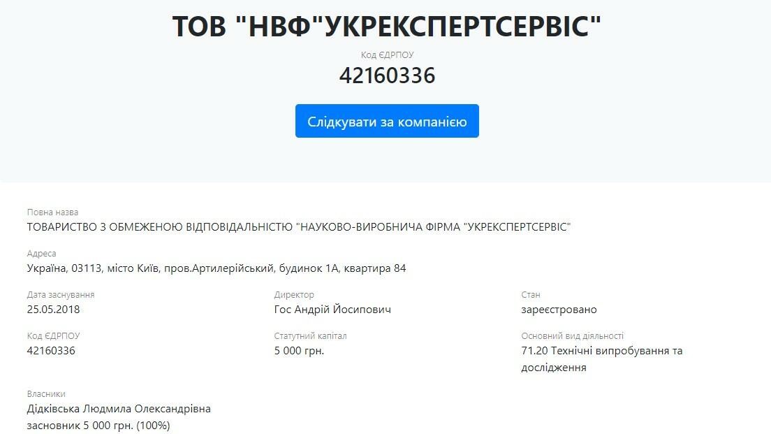 Хто скуповує держмайно в Івано-Франківській області: аналітика приватизації, ціни і переможці 26 24. ukrekspertservis