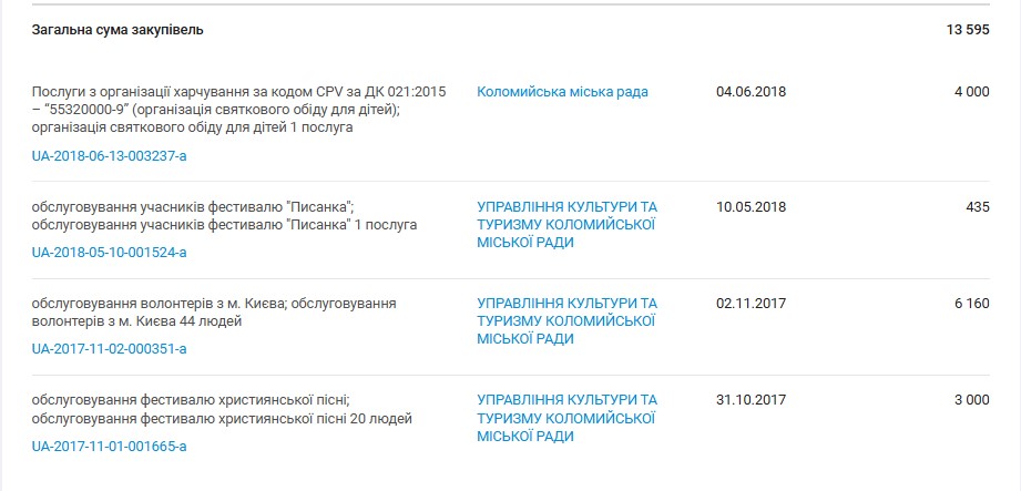 Хто скуповує держмайно в Івано-Франківській області: аналітика приватизації, ціни і переможці 28 26. klapczunyak