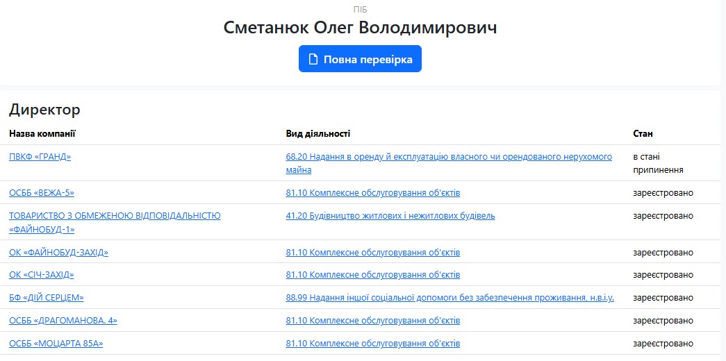 Хто скуповує держмайно в Івано-Франківській області: аналітика приватизації, ціни і переможці 29 27. smetanyuk oleg