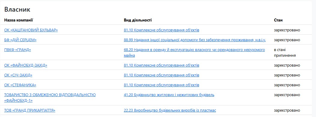 Хто скуповує держмайно в Івано-Франківській області: аналітика приватизації, ціни і переможці 30 28. smetanyuk