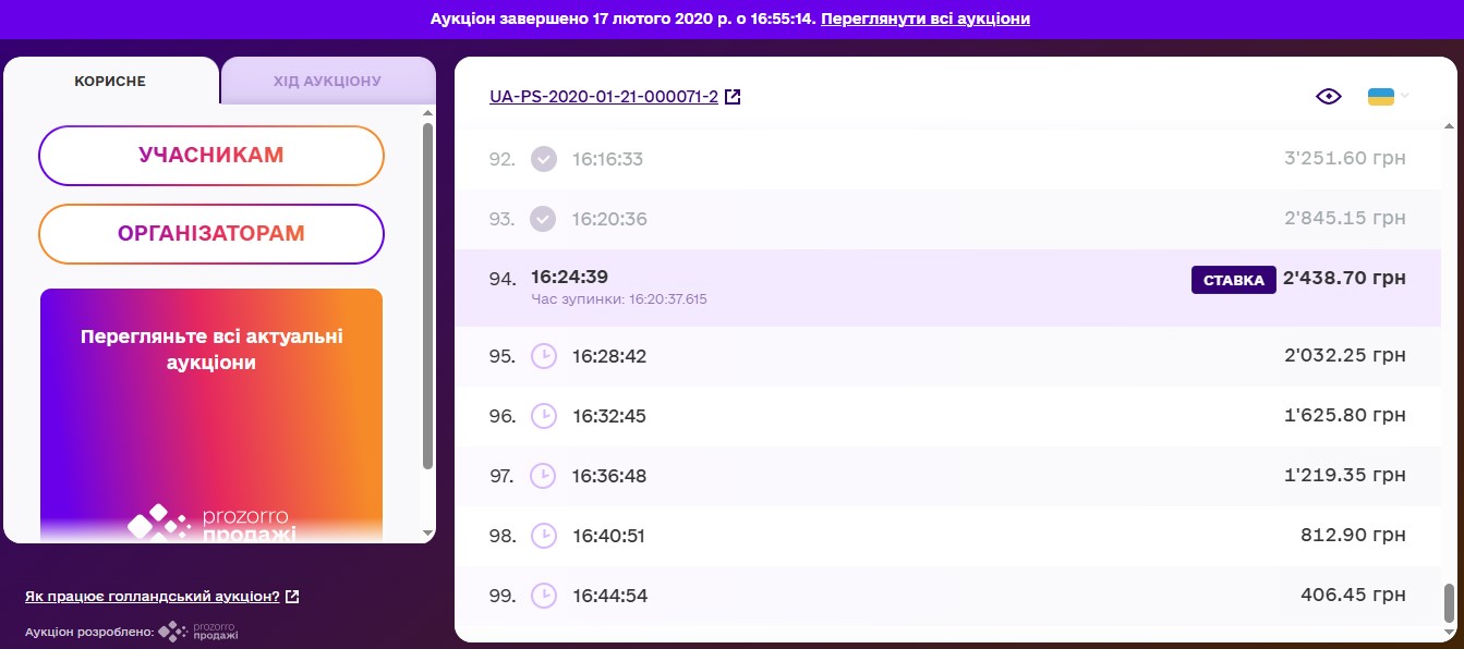 Хто скуповує держмайно в Івано-Франківській області: аналітика приватизації, ціни і переможці 3 3 aukczion mariyampil 1