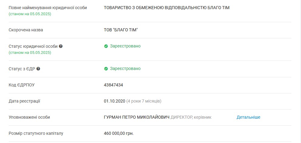 Хто скуповує держмайно в Івано-Франківській області: аналітика приватизації, ціни і переможці 41 39. blago tim