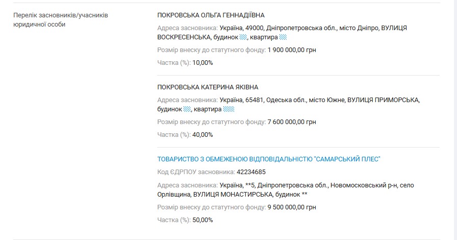 Хто скуповує держмайно в Івано-Франківській області: аналітика приватизації, ціни і переможці 46 44 konate grup