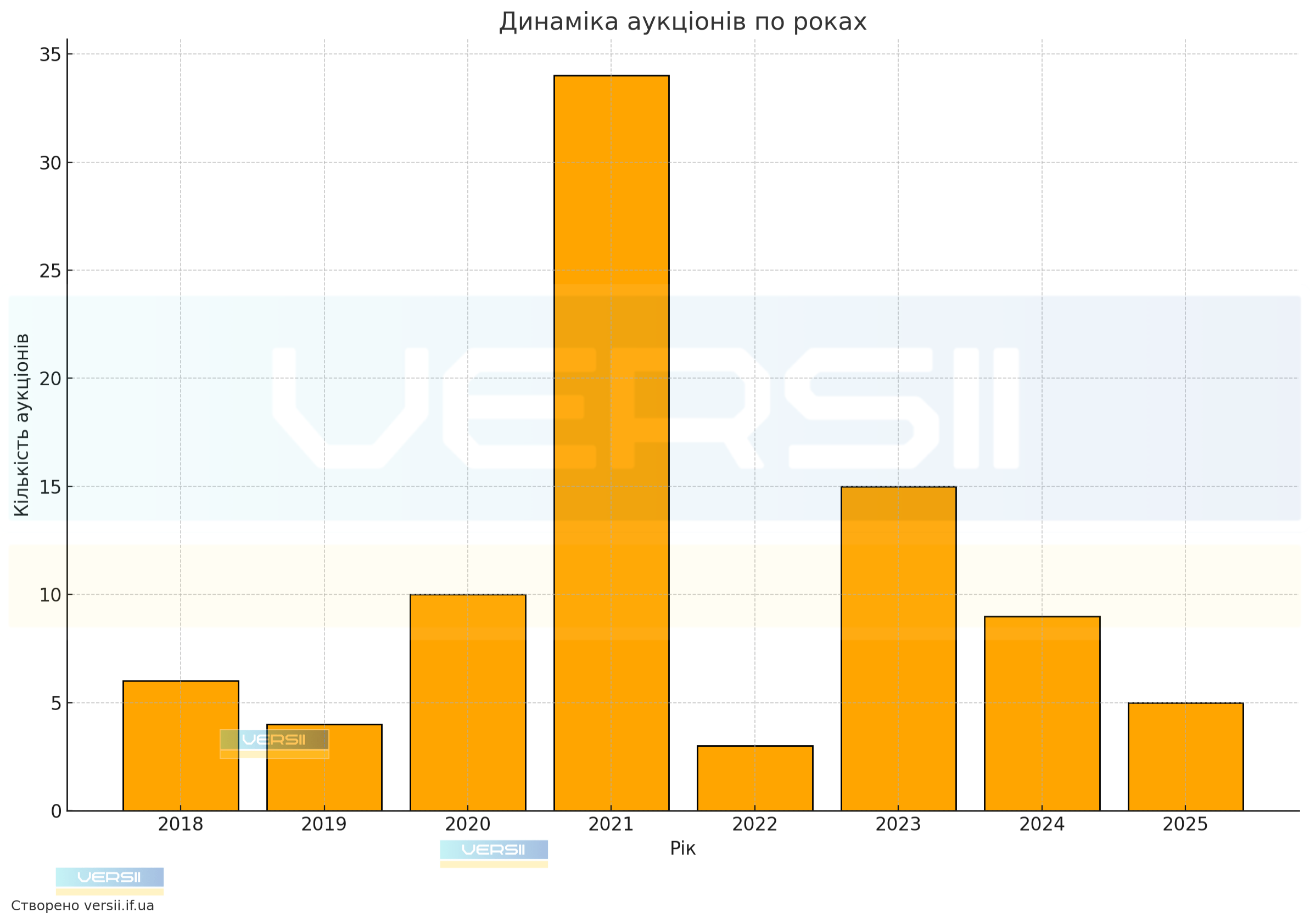 Хто скуповує держмайно в Івано-Франківській області: аналітика приватизації, ціни і переможці 57 img 6237