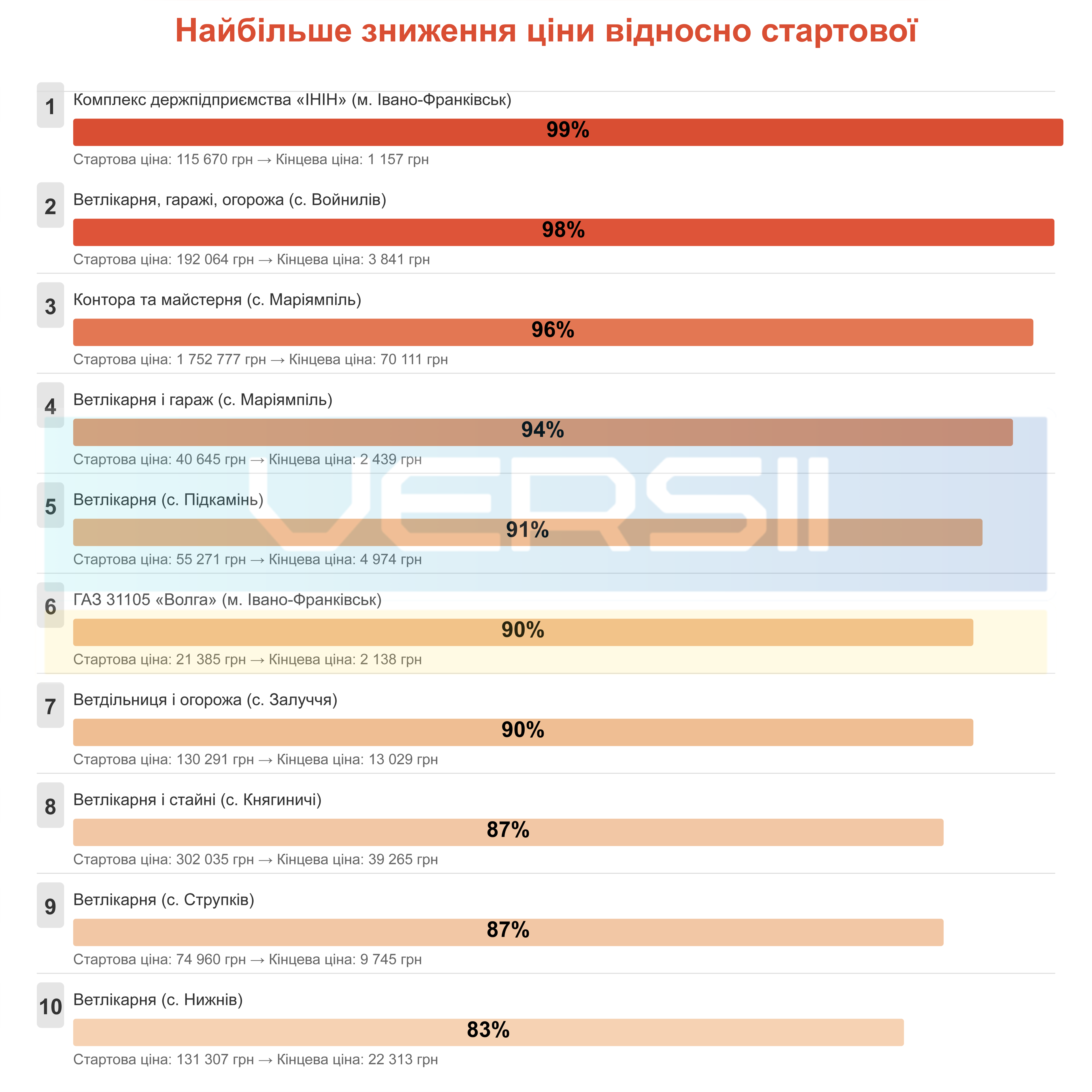 Хто скуповує держмайно в Івано-Франківській області: аналітика приватизації, ціни і переможці 59 img 6240