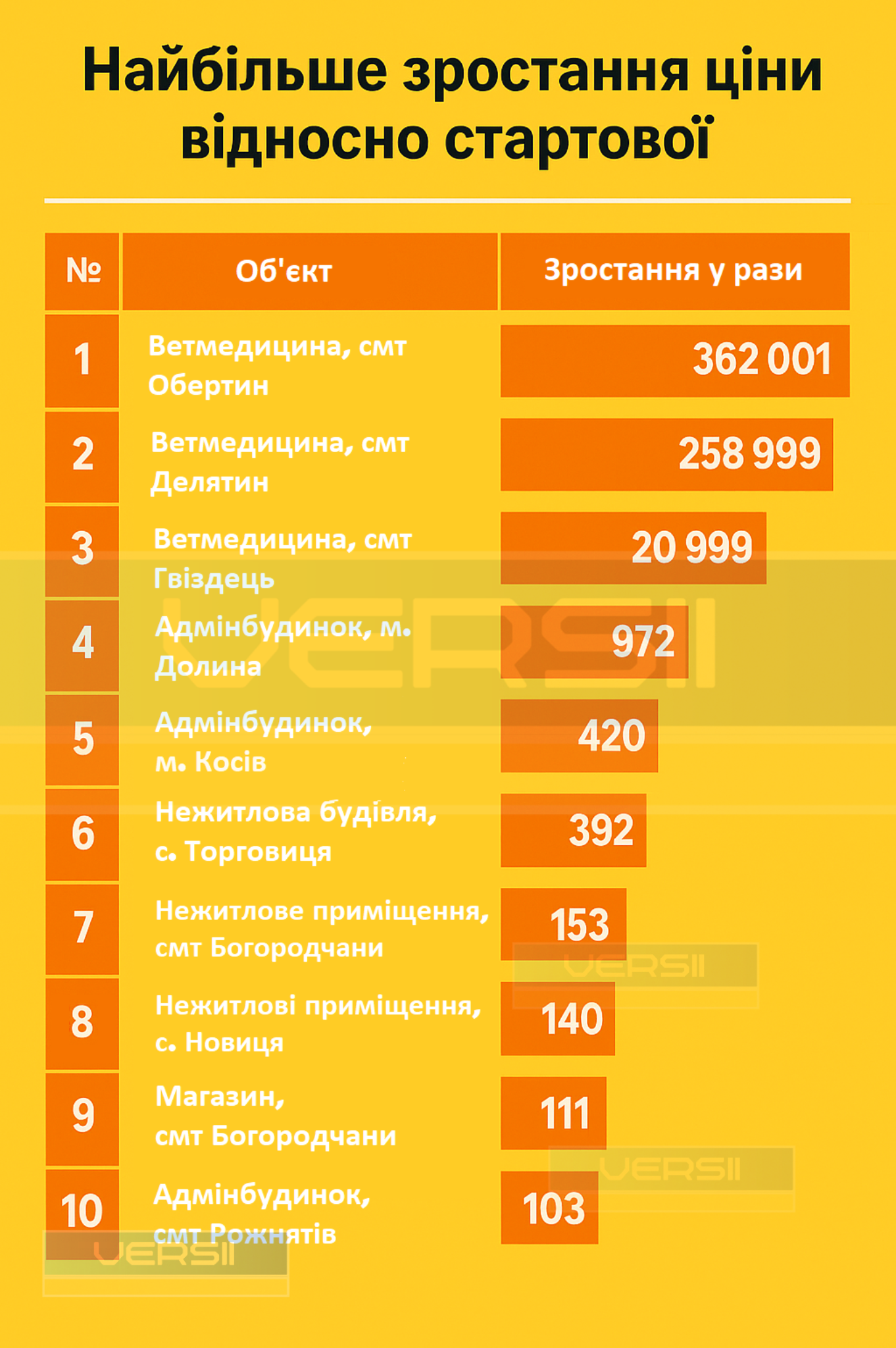 Хто скуповує держмайно в Івано-Франківській області: аналітика приватизації, ціни і переможці 58 img 6243