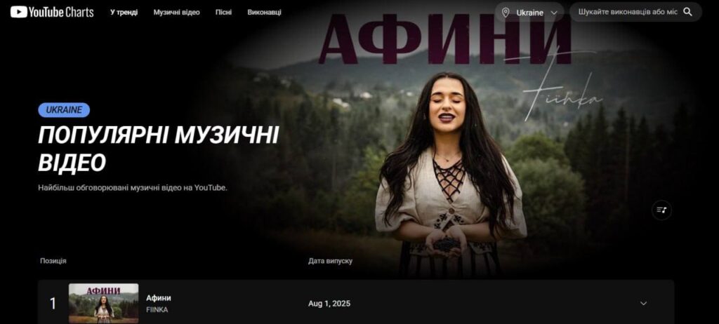 «Афини» від FIЇNKA вже який день поспіль очолюють хіт-парад українського YouTube серед пісень