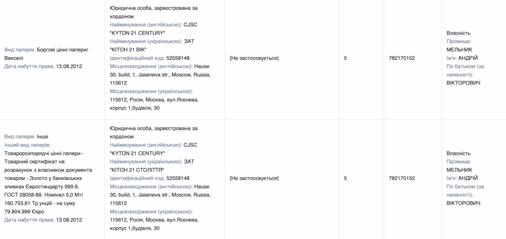 Заступник директора департаменту Фонду держмайна Андрій Мельник задекларував 5 тонн золота в Москві та мільярдні активи
