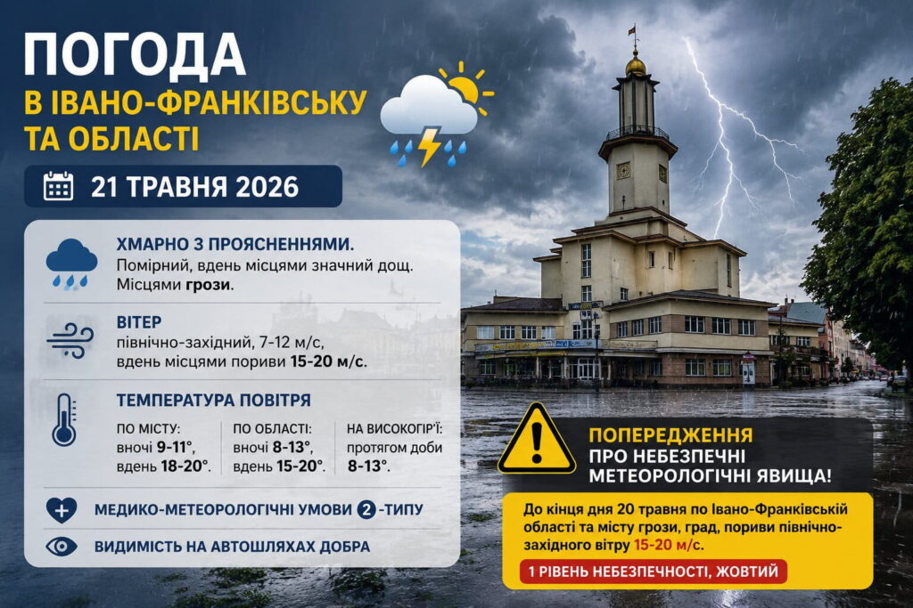 На Івано-Франківщині 21 травня прогнозують дощі, грози та пориви вітру до 20 м/с