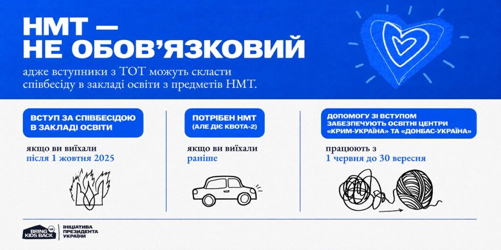Молодь з ТОТ може вступити до українських університетів