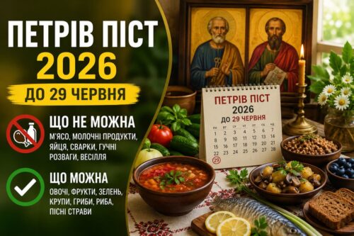 Петрів піст 2026