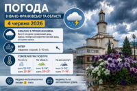 Погода на Івано-Франківщині 4 червня: вдень прогнозують дощі та грози