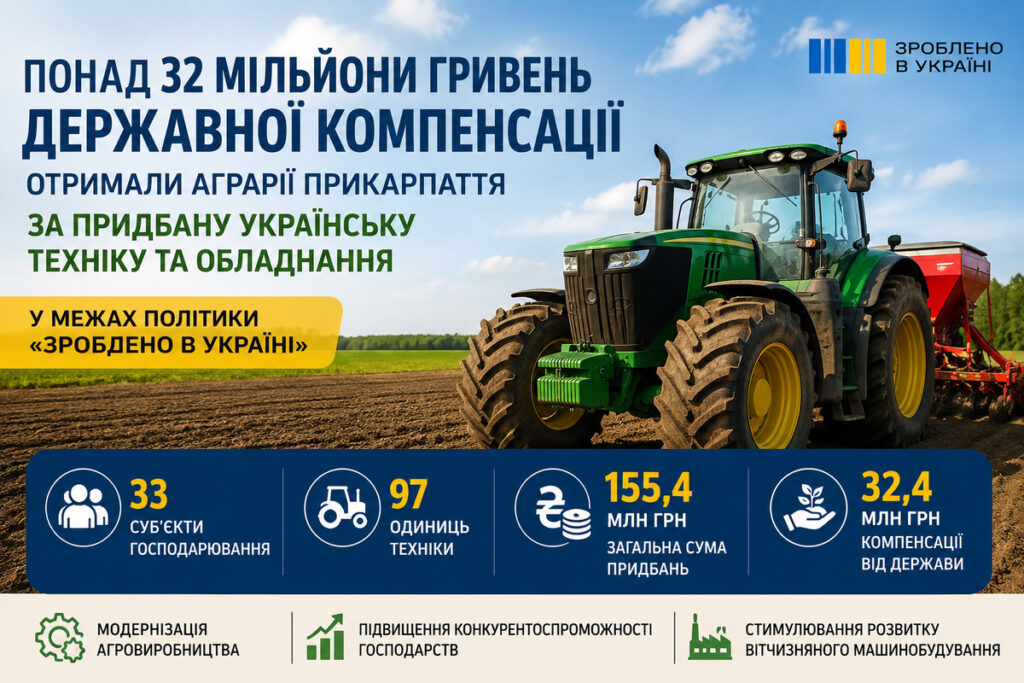 Аграрії Івано-Франківщини отримали понад 32 млн грн компенсації за українську техніку