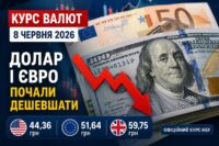 Курс валют 8 червня: долар і євро почали дешевшати після тижневого зростання