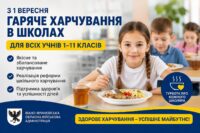З 1 вересня у школах Івано-Франківщини для учнів 1–11 класів запровадять безоплатне гаряче харчування