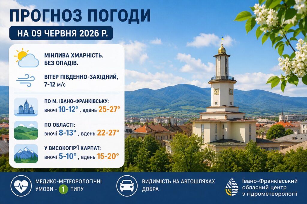 На Івано-Франківщині 9 червня прогнозують до 27 градусів тепла