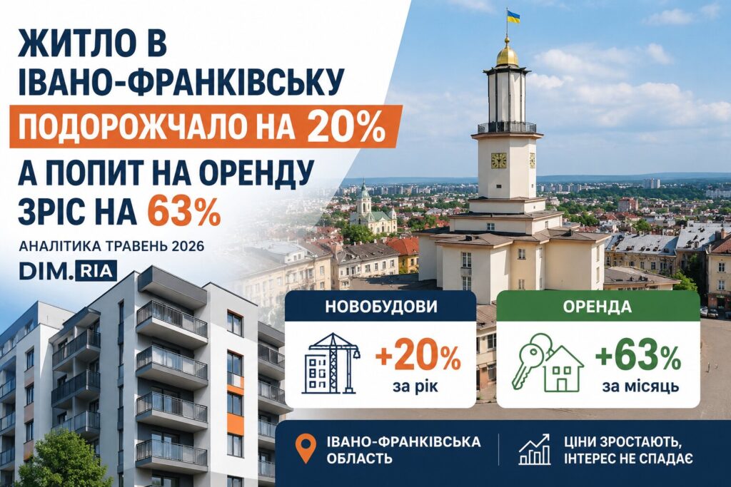 Житло на Івано-Франківщині за рік подорожчало на 20%, а попит на оренду зріс на 63%