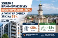 Житло на Івано-Франківщині за рік подорожчало на 20%, а попит на оренду зріс на 63%