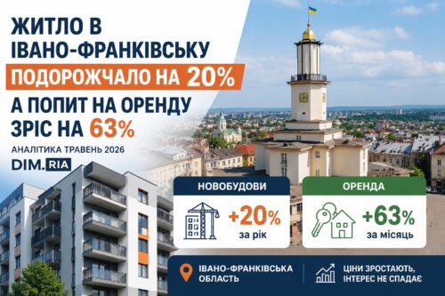 Житло на Івано-Франківщині за рік подорожчало на 20%, а попит на оренду зріс на 63%