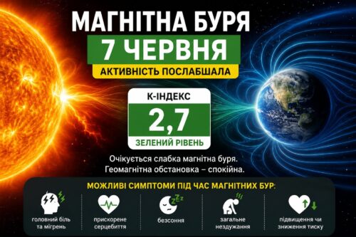Магнітна буря 7 червня: яка геомагнітна активність очікується сьогодні
