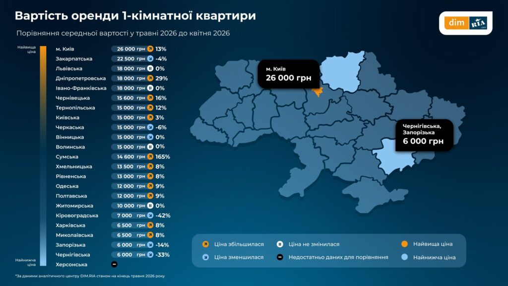 Житло на Івано-Франківщині за рік подорожчало на 20%, а попит на оренду зріс на 63% 2 image 2